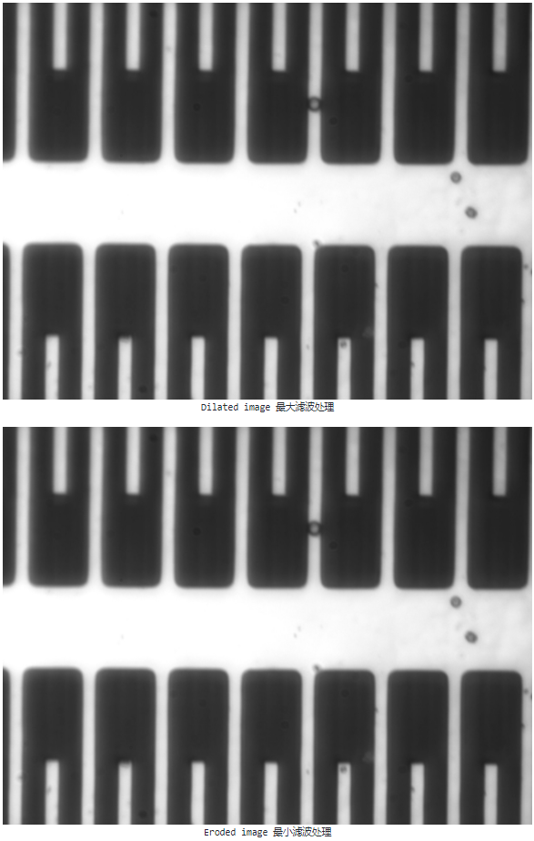 Dilation and erosion