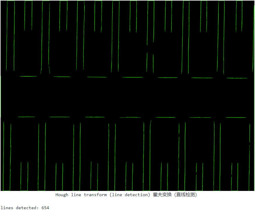 Hough Line Transform Result