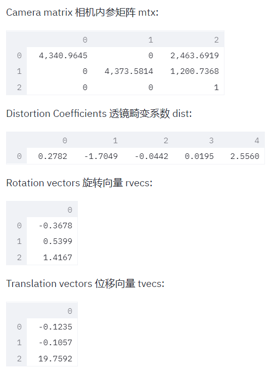 Parameters of the camera